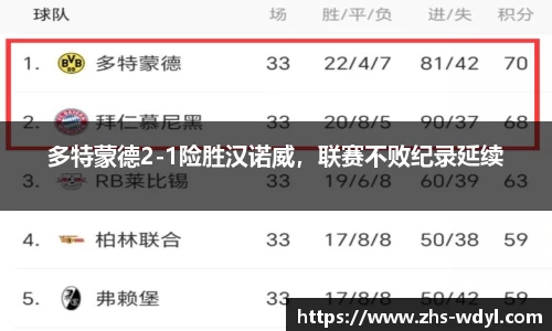 多特蒙德2-1险胜汉诺威，联赛不败纪录延续